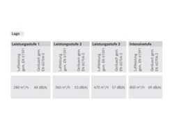 Franke 330.0591.716 Lago FLG 905 BK/DG Kopffreihaube 90 Cm Schwarz -FRANKE Geschäft franke lago leistung