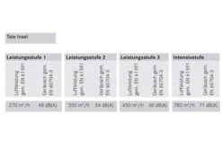 Franke 325.0552.774 Tale 905 I XS Inselhaube 90 Cm Edelstahl -FRANKE Geschäft franke tale 905ixs 7